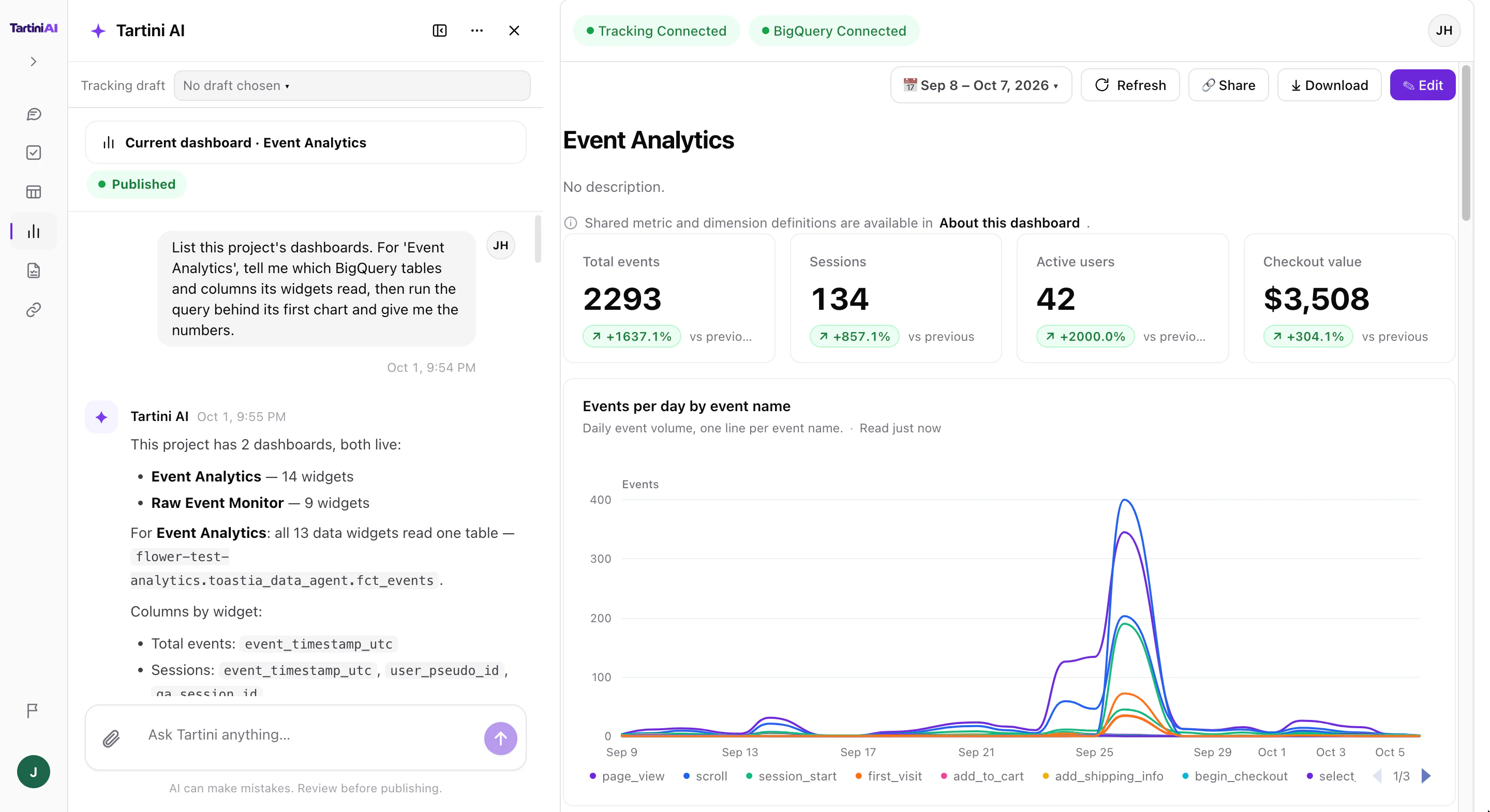 Tartini AI beside the Event Analytics dashboard: events, sessions, active users and checkout value, and events per day.